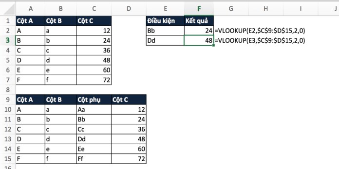 Excel sử dụng vlookup nhiều điều kiện