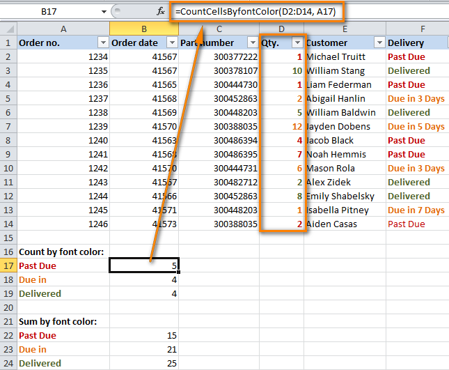 The formulas to count and sum cells by font color