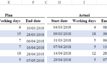 Hướng dẫn cách vẽ biểu đồ quản lý dự án trong Excel chi tiết nhất