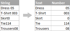 Splitting the source string to text and number.